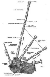 tn_bagpipe_components